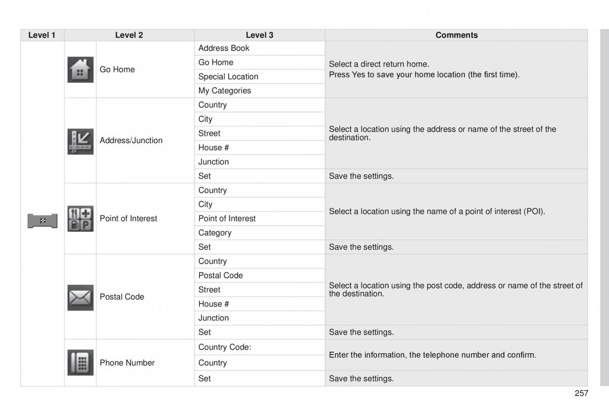 Peugeot 4008 owners manual / page 259