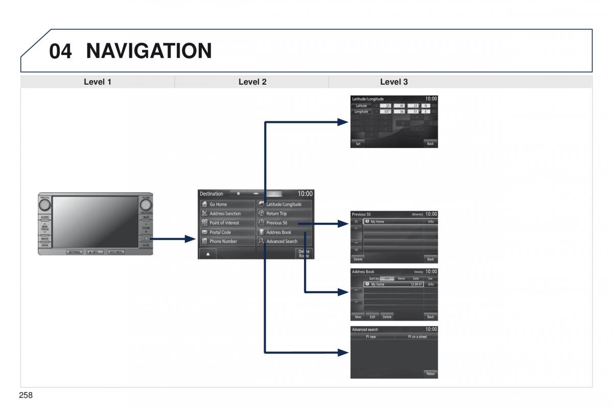 Peugeot 4008 owners manual / page 260