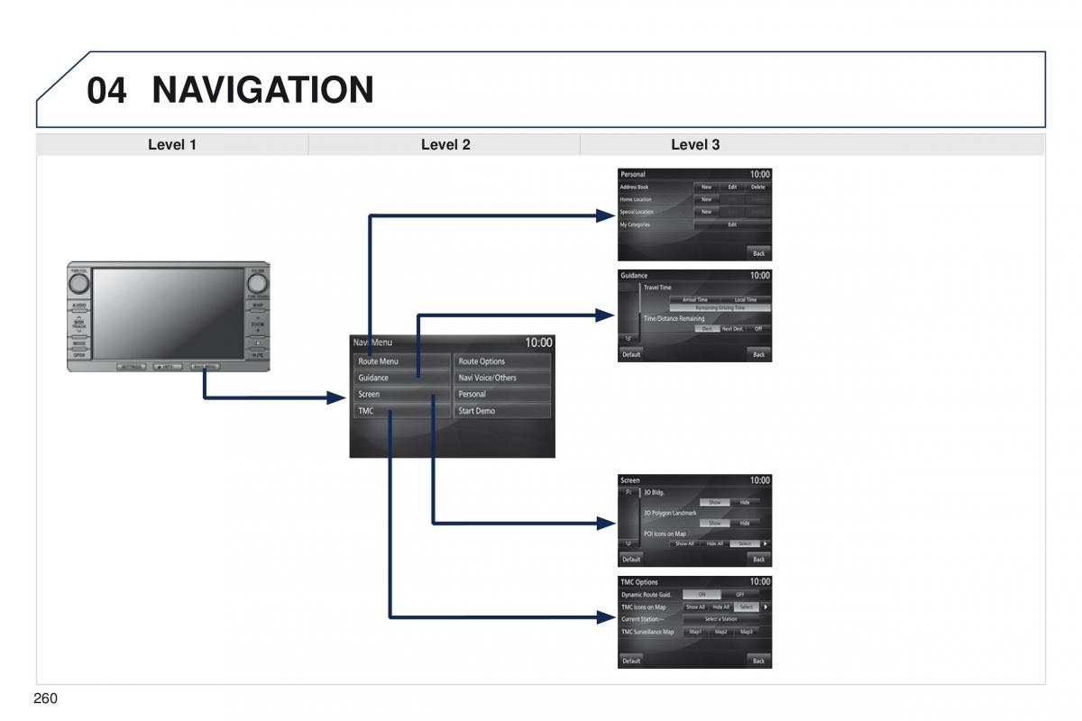 Peugeot 4008 owners manual / page 262