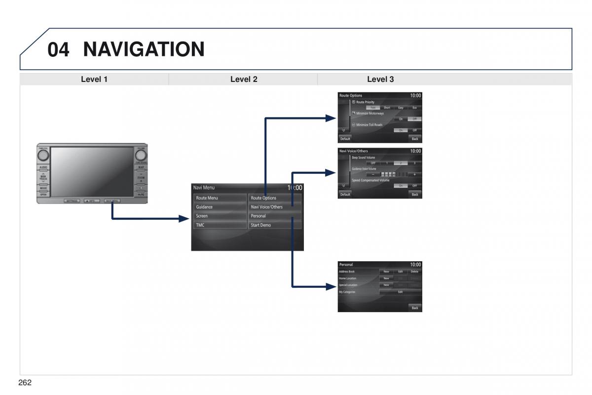 Peugeot 4008 owners manual / page 264