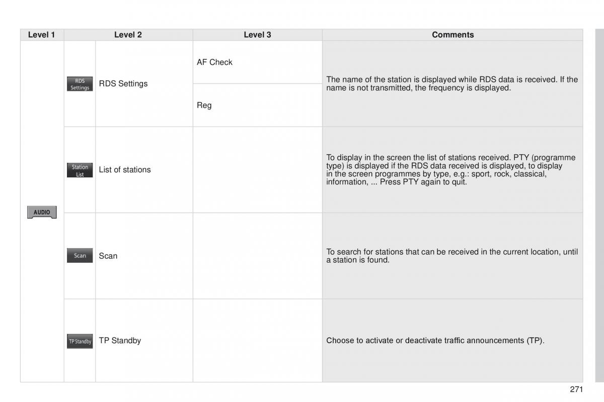 Peugeot 4008 owners manual / page 273