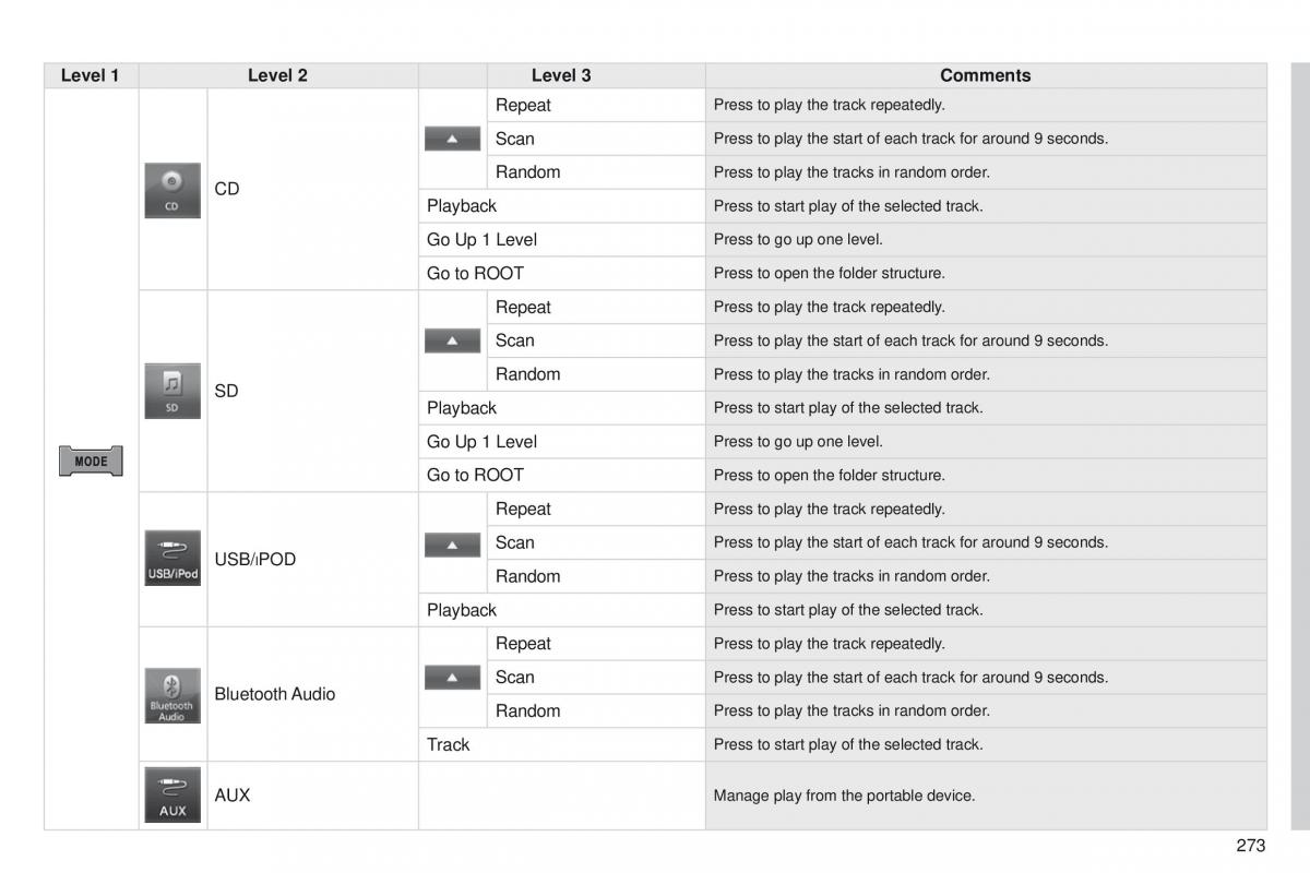 Peugeot 4008 owners manual / page 275