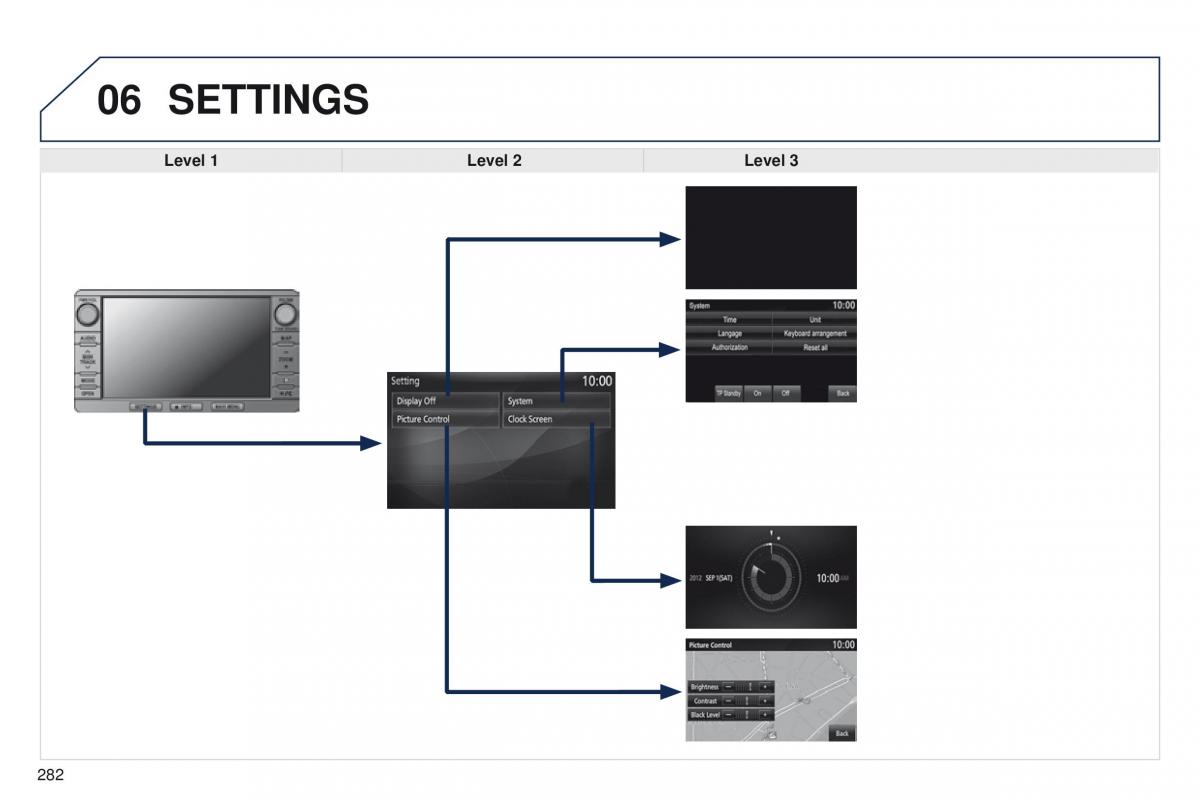 Peugeot 4008 owners manual / page 284