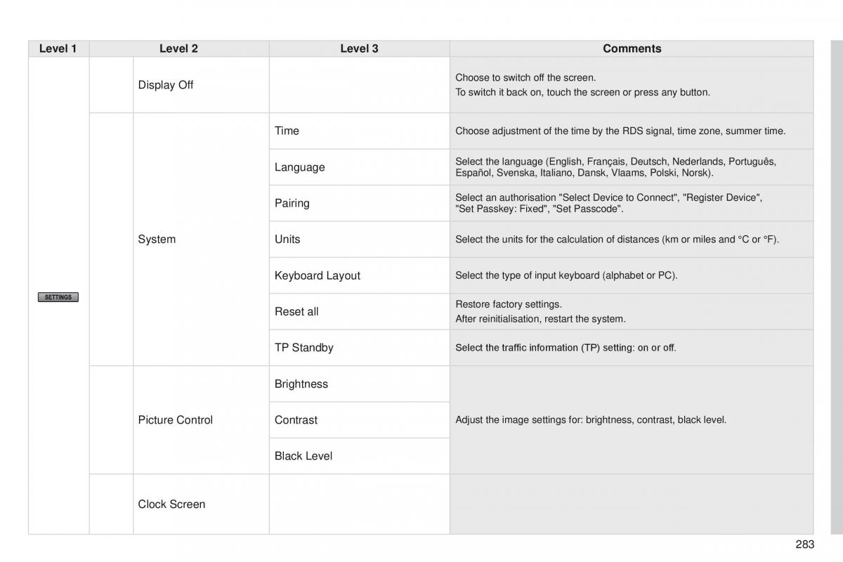 Peugeot 4008 owners manual / page 285