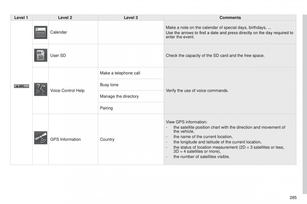 Peugeot 4008 owners manual / page 287