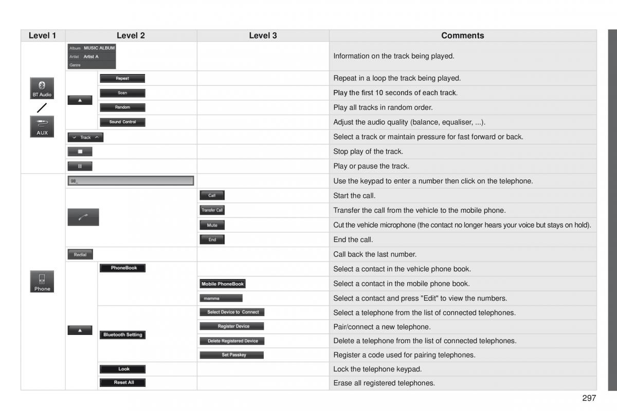 Peugeot 4008 owners manual / page 299