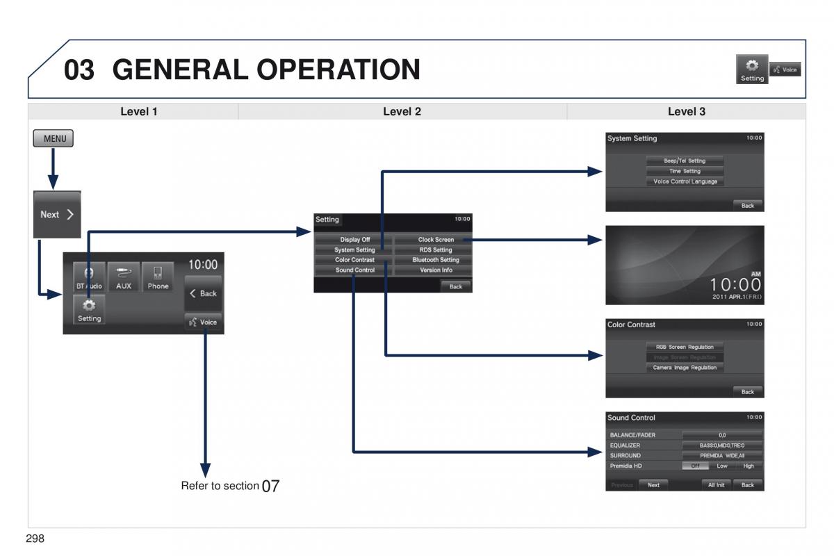 Peugeot 4008 owners manual / page 300