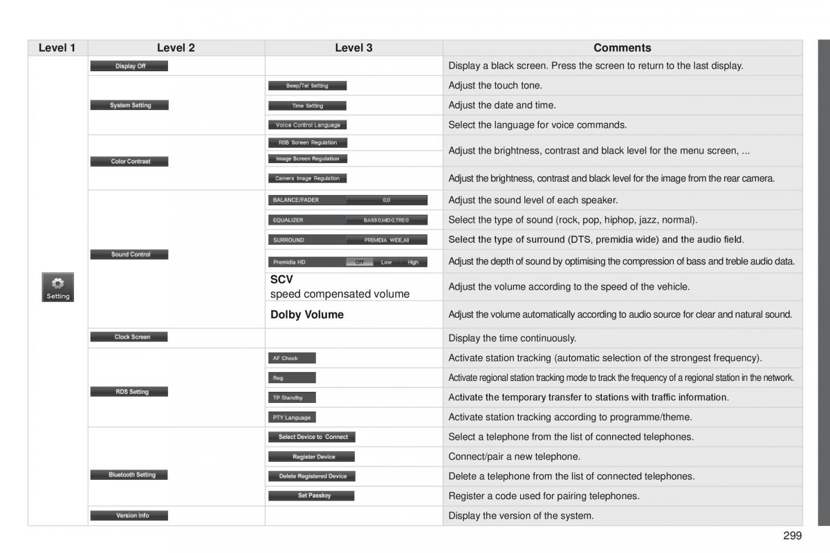 Peugeot 4008 owners manual / page 301