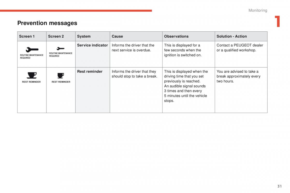 Peugeot 4008 owners manual / page 33