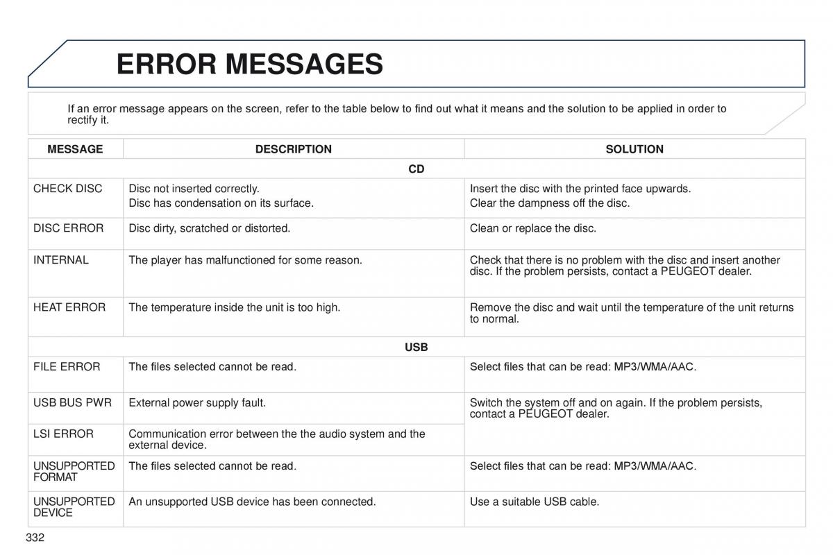 Peugeot 4008 owners manual / page 334