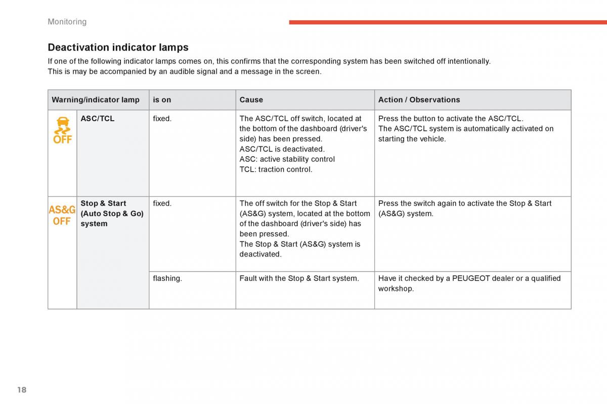 Peugeot 4008 owners manual / page 366