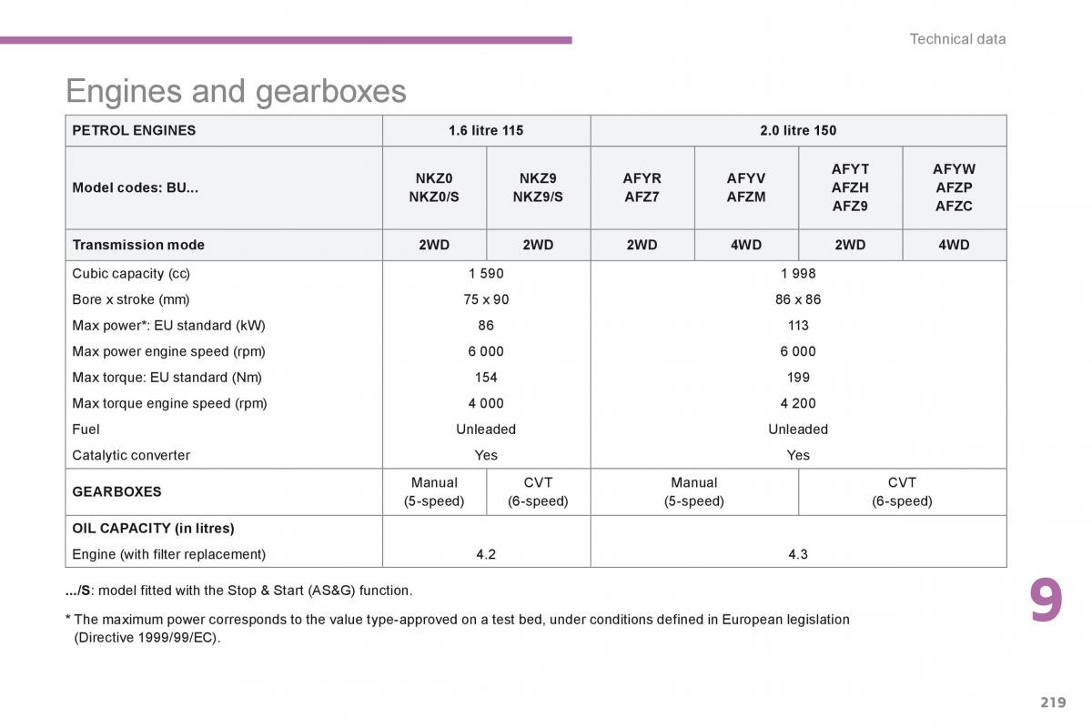 Peugeot 4008 owners manual / page 374