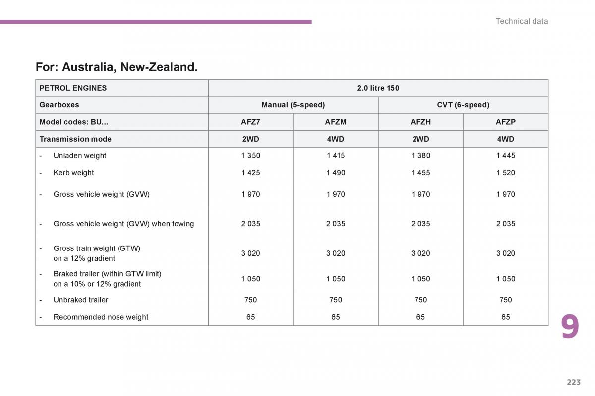 Peugeot 4008 owners manual / page 378