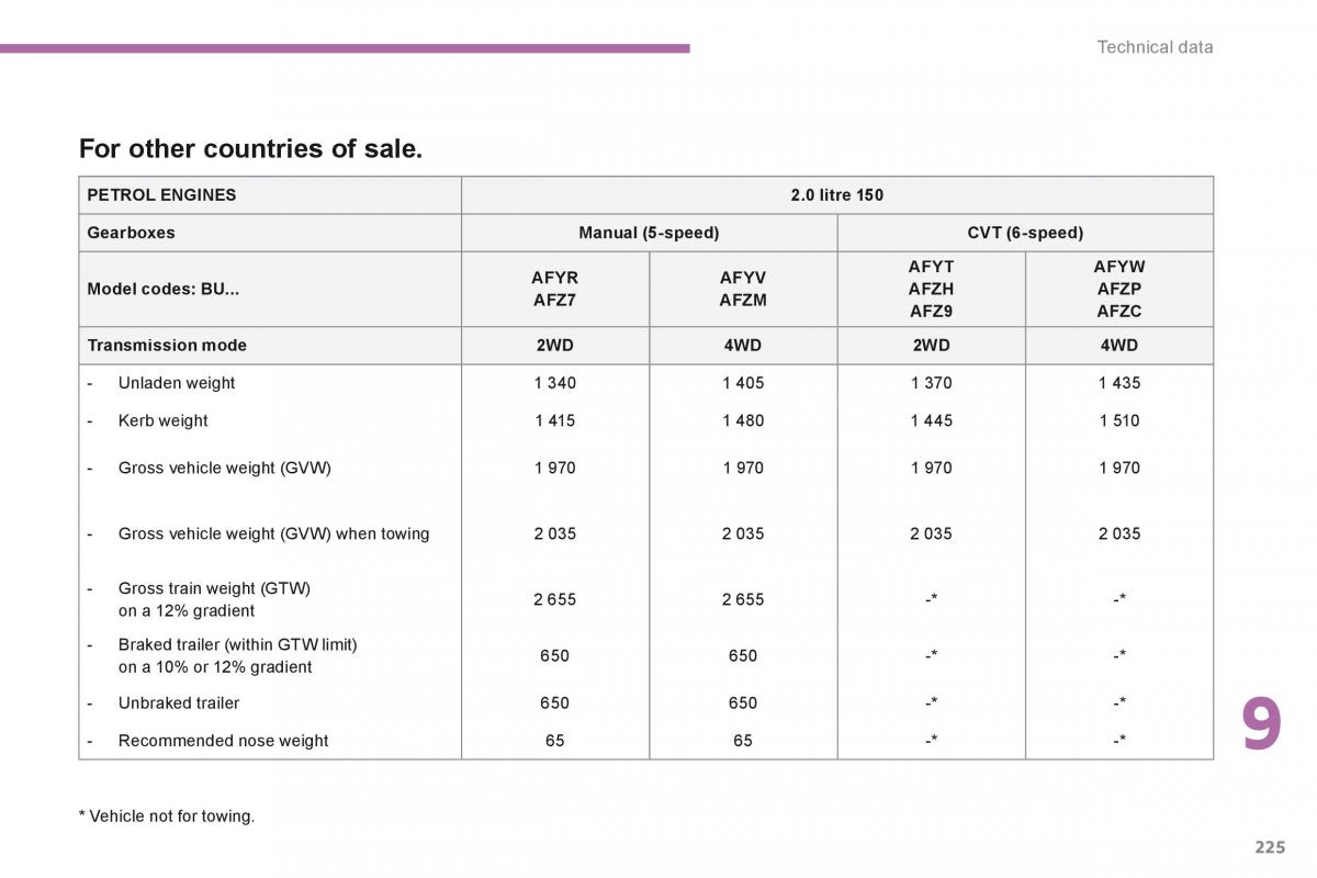 Peugeot 4008 owners manual / page 380