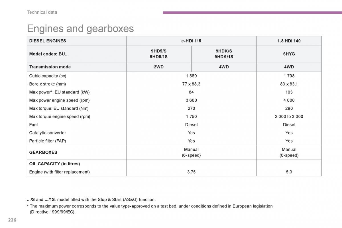 Peugeot 4008 owners manual / page 381