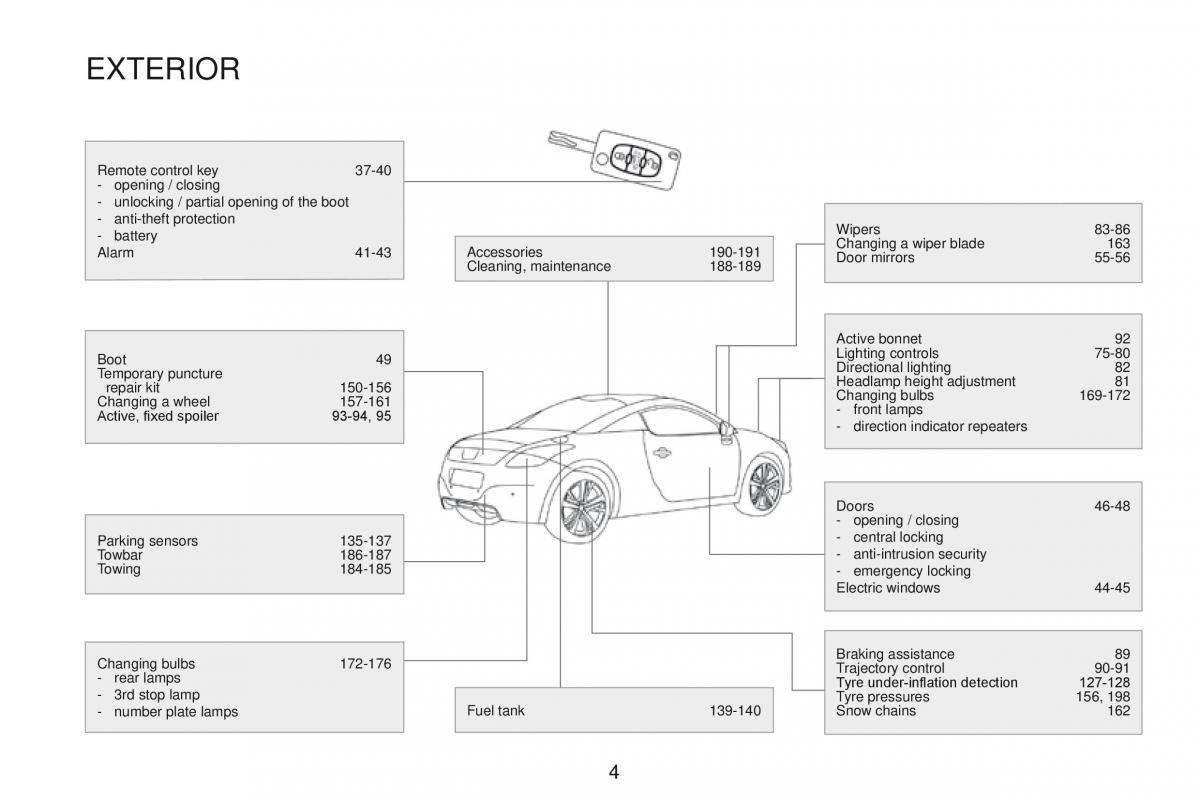 Peugeot RCZ owners manual / page 6