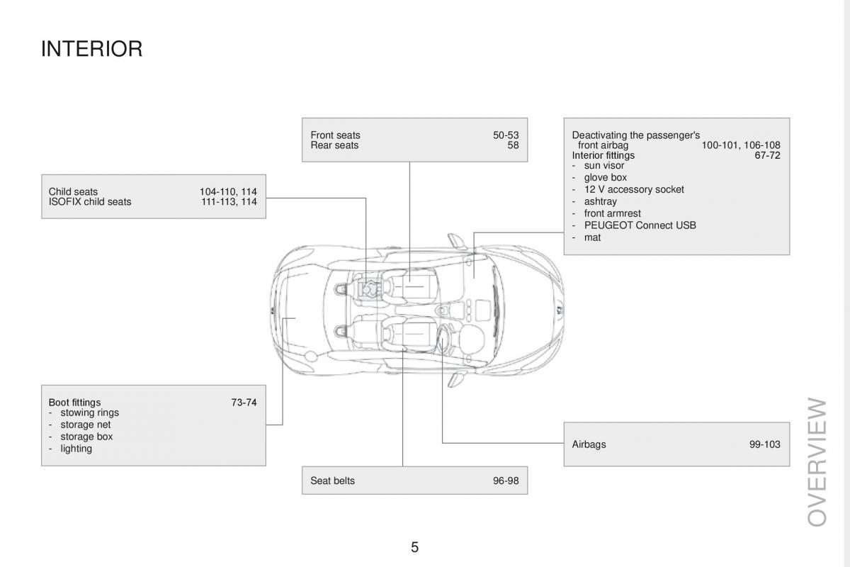 Peugeot RCZ owners manual / page 7