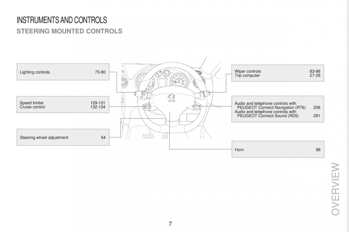 Peugeot RCZ owners manual / page 9