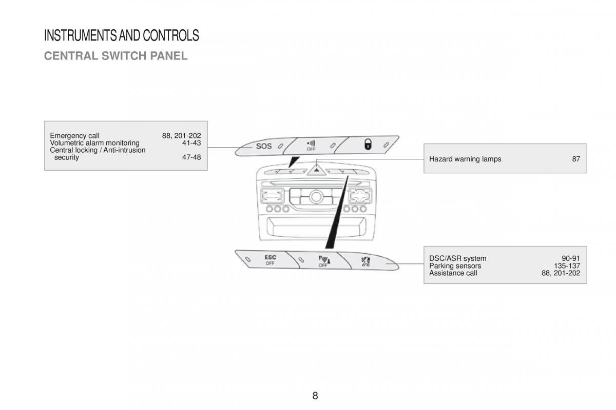 Peugeot RCZ owners manual / page 10