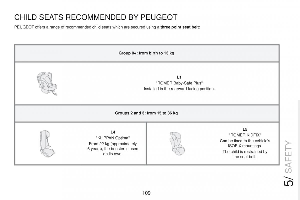 Peugeot RCZ owners manual / page 111