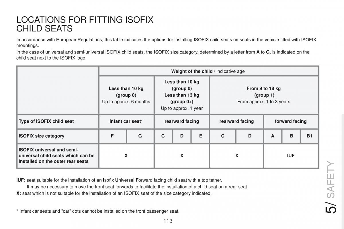 Peugeot RCZ owners manual / page 115