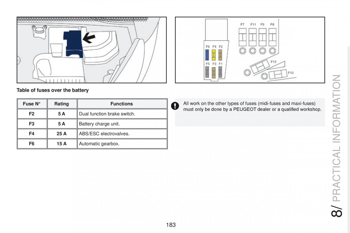 Peugeot RCZ owners manual / page 185