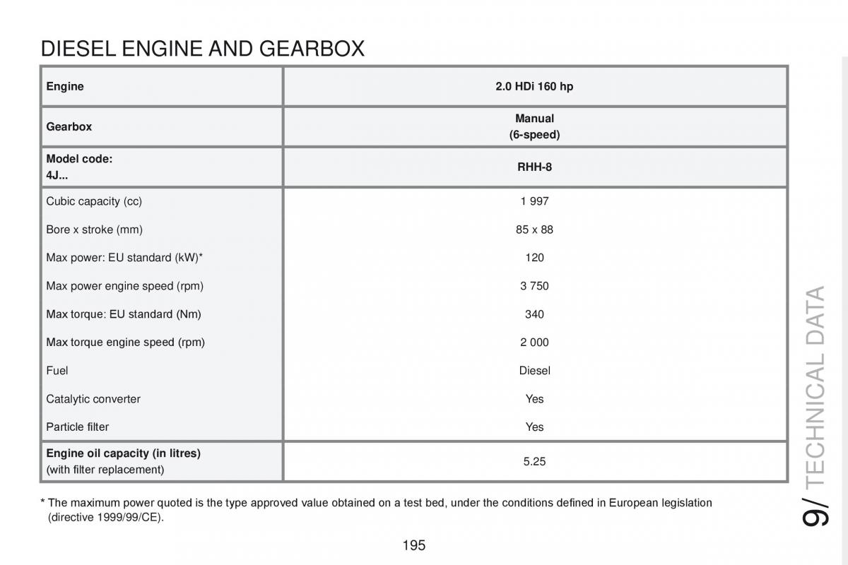 Peugeot RCZ owners manual / page 197