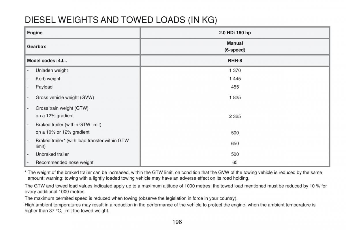 Peugeot RCZ owners manual / page 198