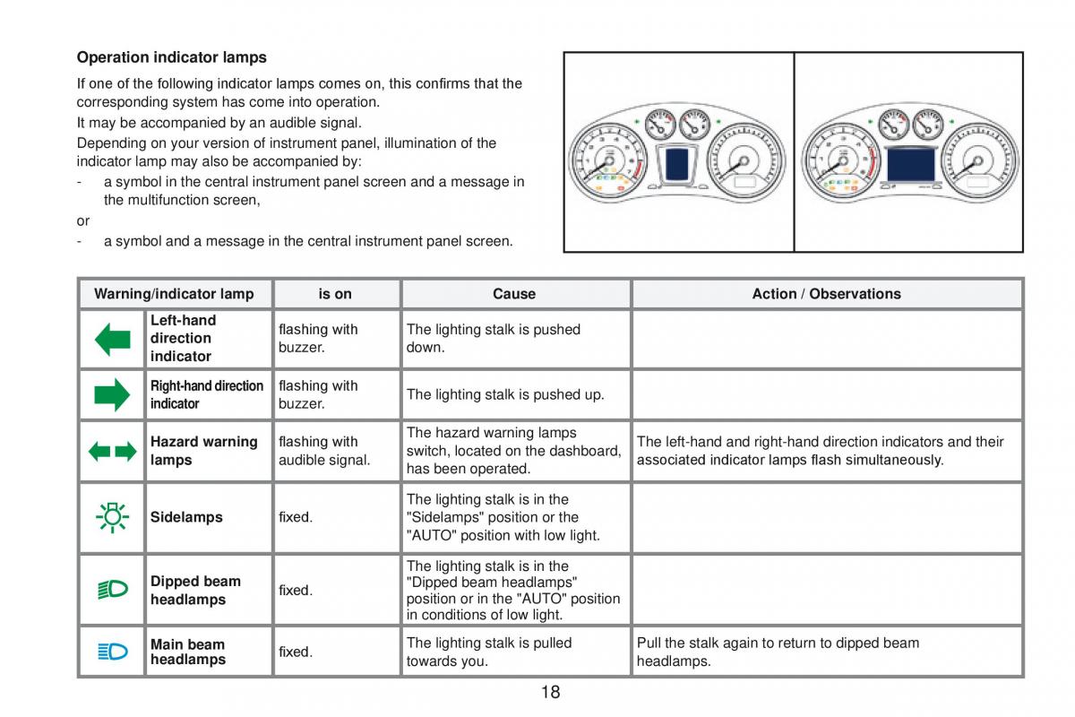 Peugeot RCZ owners manual / page 20