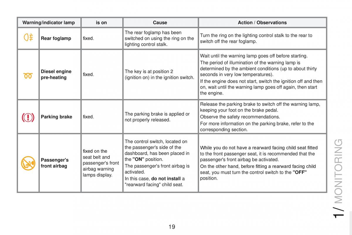 Peugeot RCZ owners manual / page 21