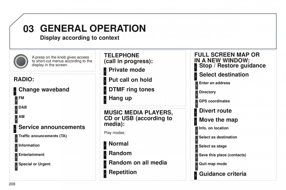 Peugeot RCZ owners manual / page 210