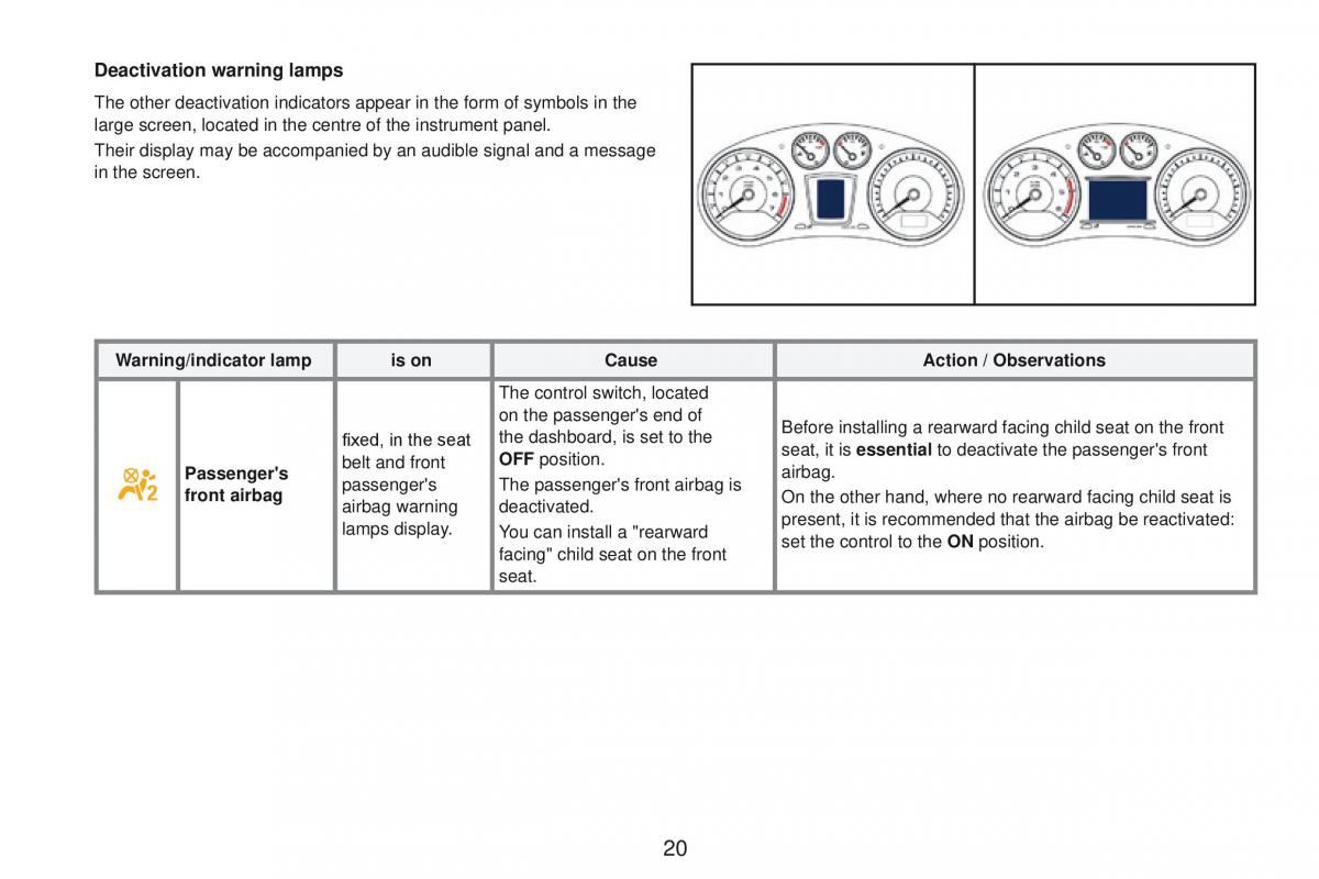 Peugeot RCZ owners manual / page 22