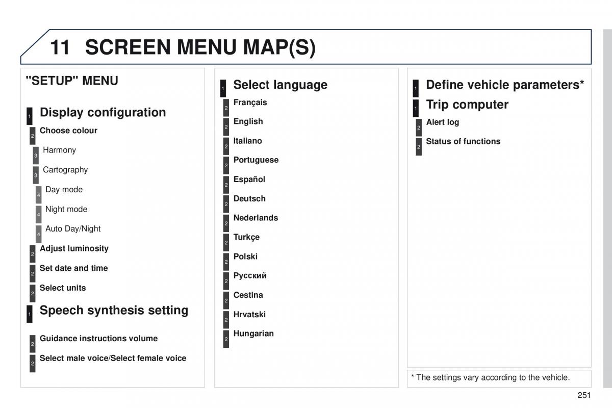 Peugeot RCZ owners manual / page 253