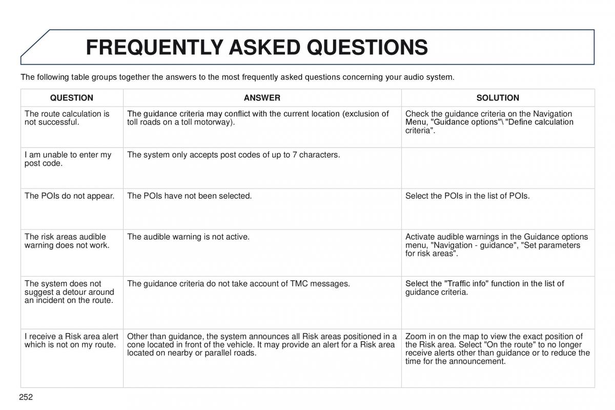 Peugeot RCZ owners manual / page 254