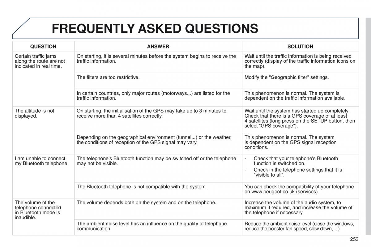 Peugeot RCZ owners manual / page 255