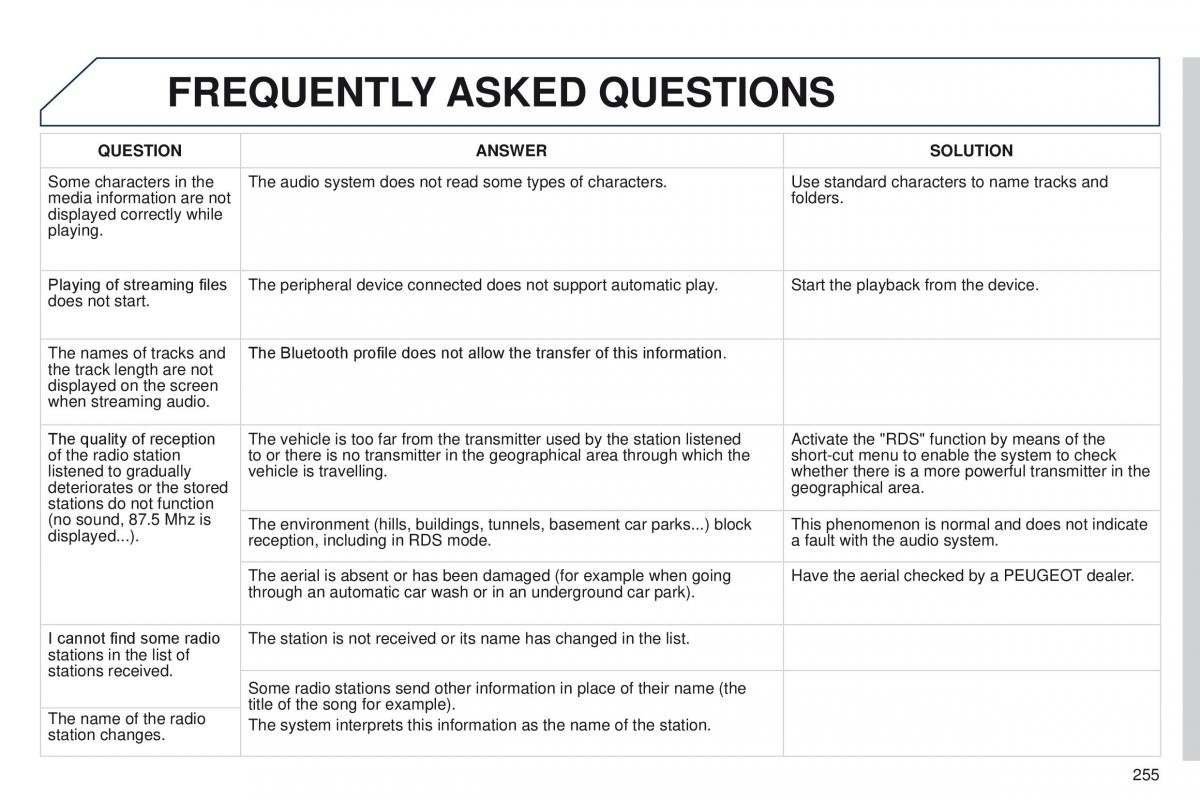 Peugeot RCZ owners manual / page 257