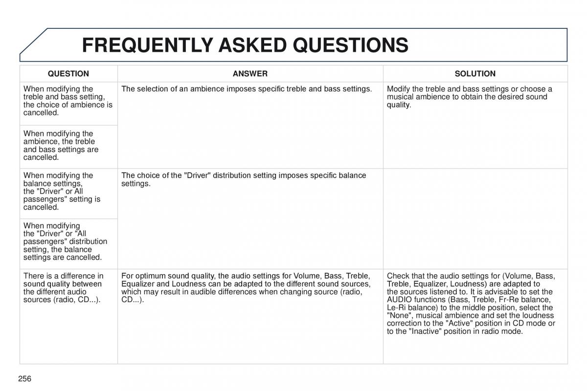 Peugeot RCZ owners manual / page 258