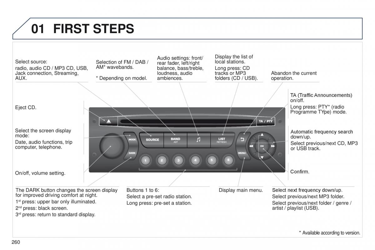 Peugeot RCZ owners manual / page 262