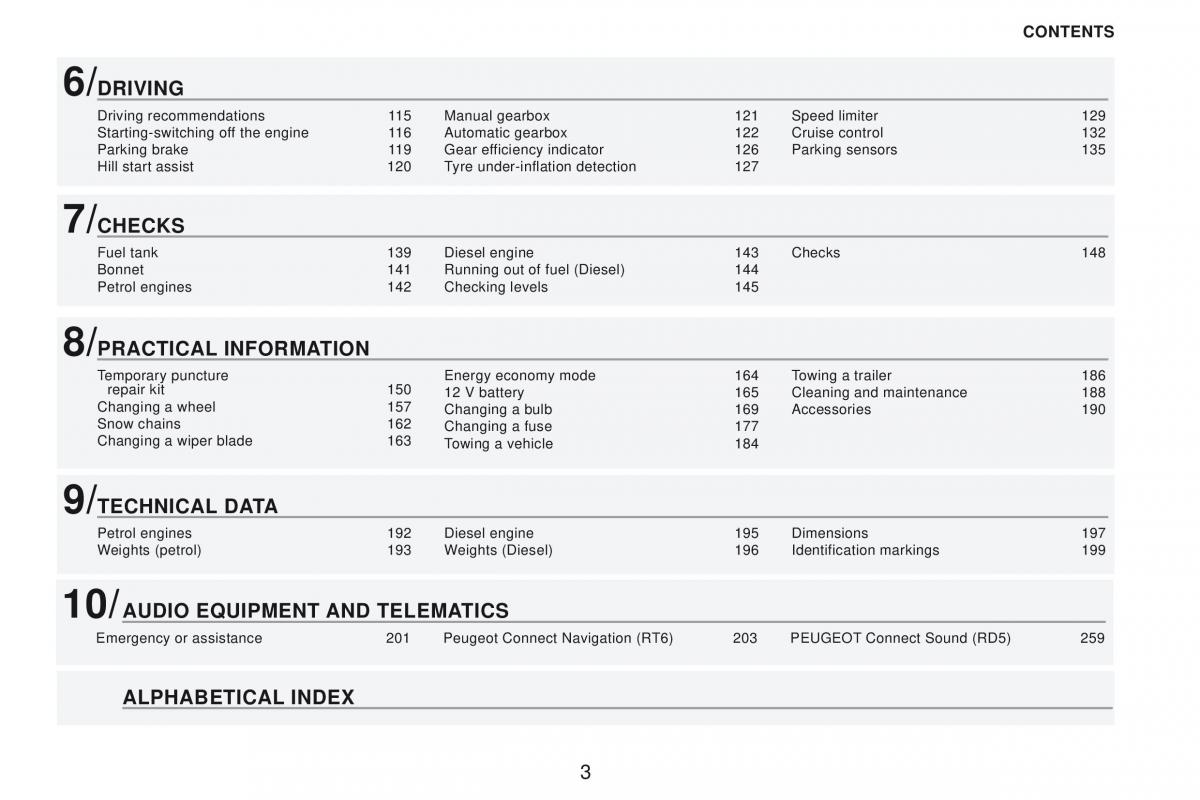 Peugeot RCZ owners manual / page 5