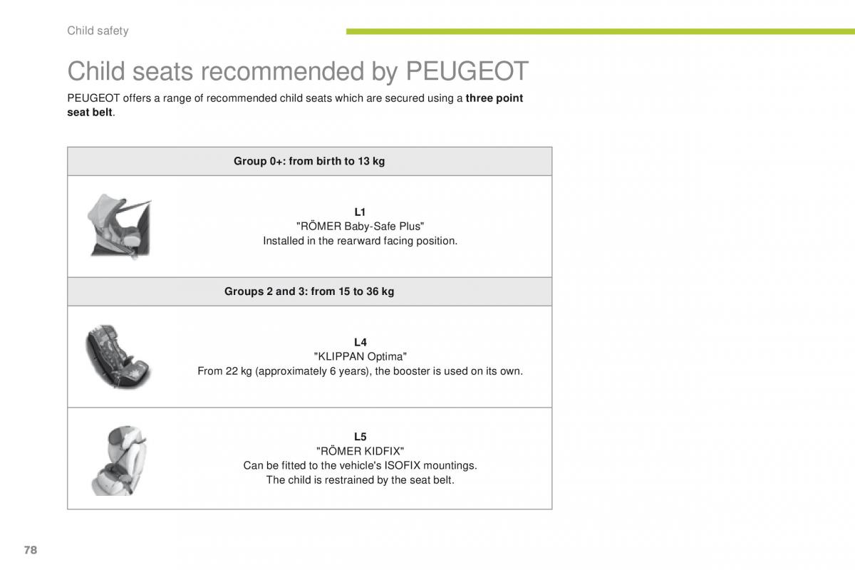 Peugeot iOn owners manual / page 80