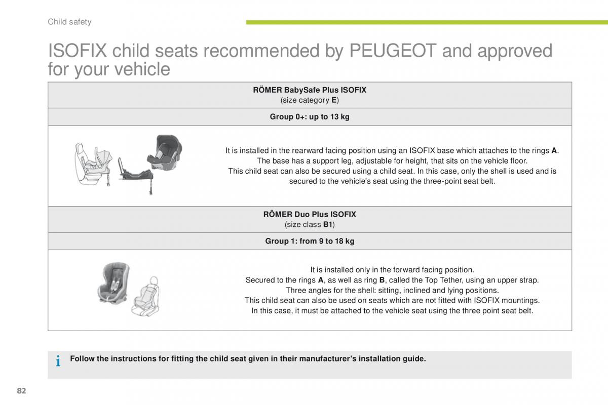 Peugeot iOn owners manual / page 84