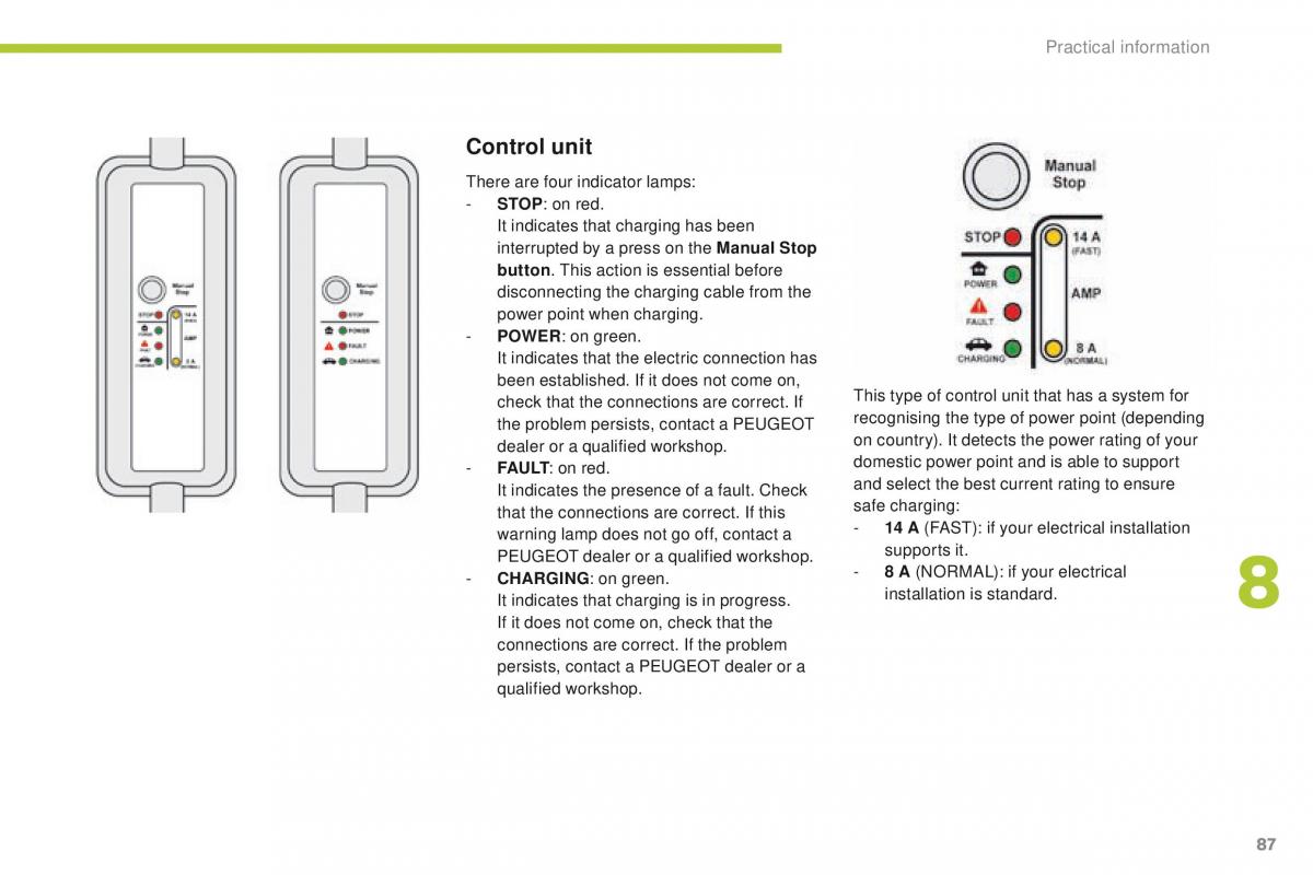 Peugeot iOn owners manual / page 89