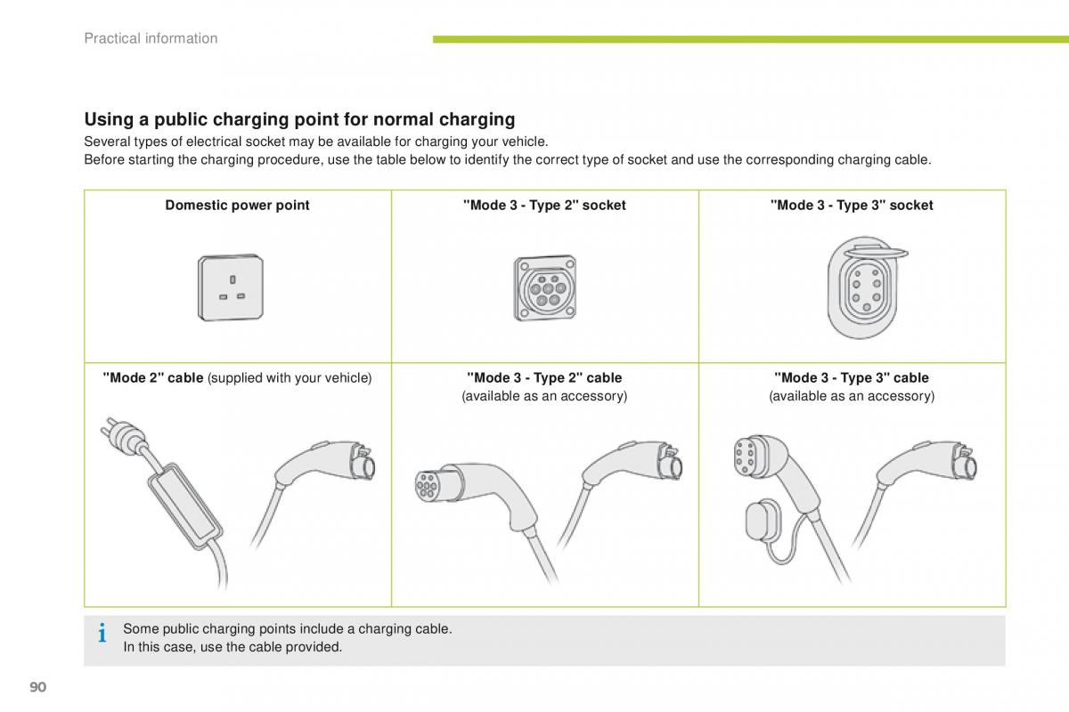 Peugeot iOn owners manual / page 92