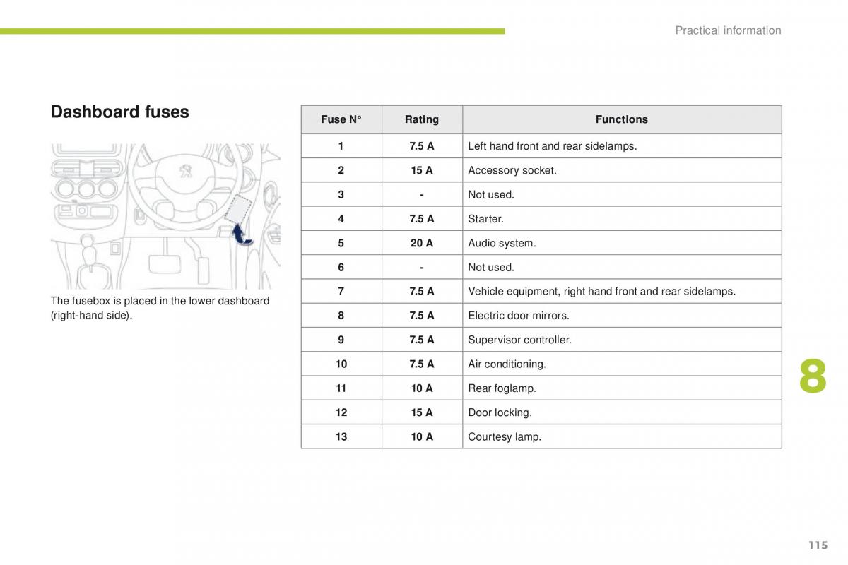 Peugeot iOn owners manual / page 117