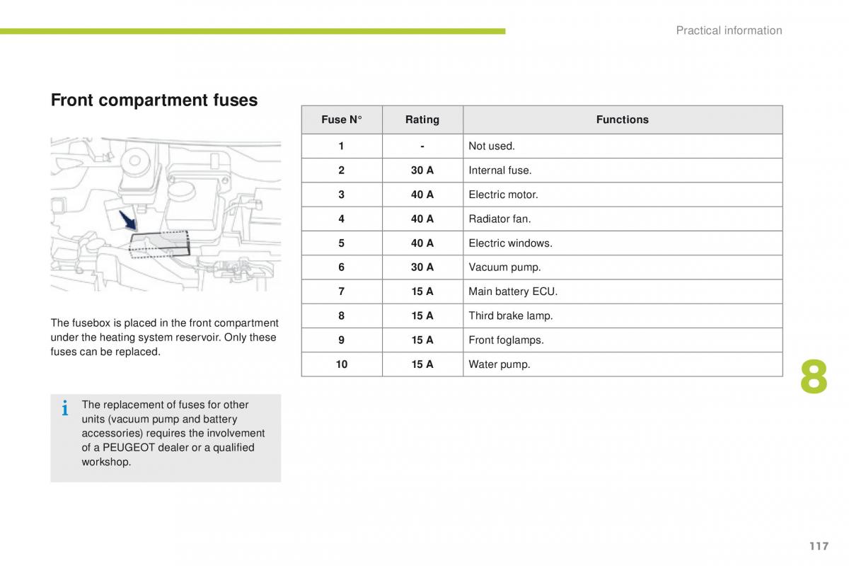 Peugeot iOn owners manual / page 119