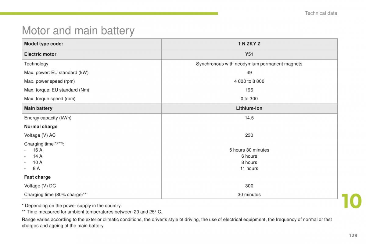 Peugeot iOn owners manual / page 131