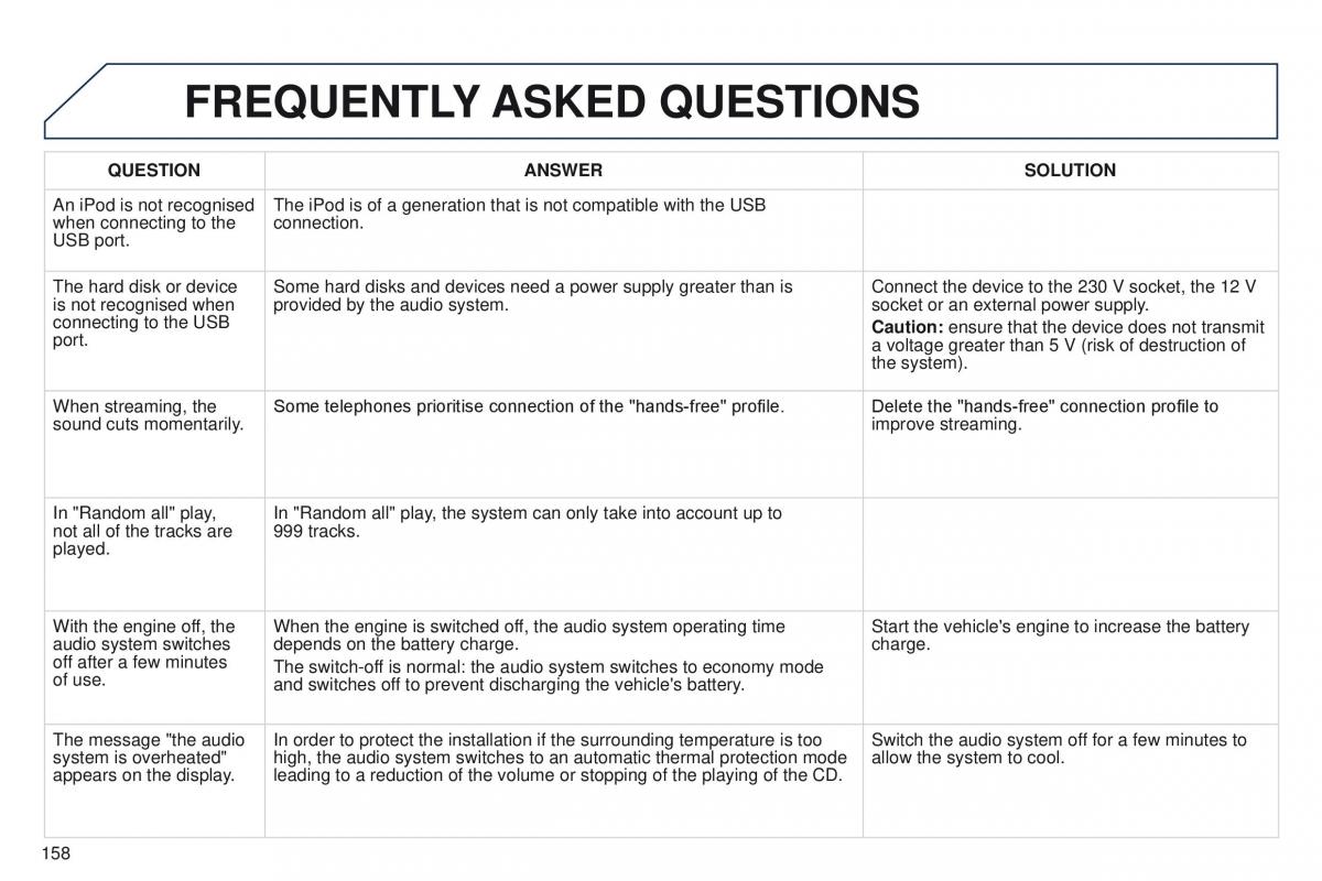 Peugeot iOn owners manual / page 160