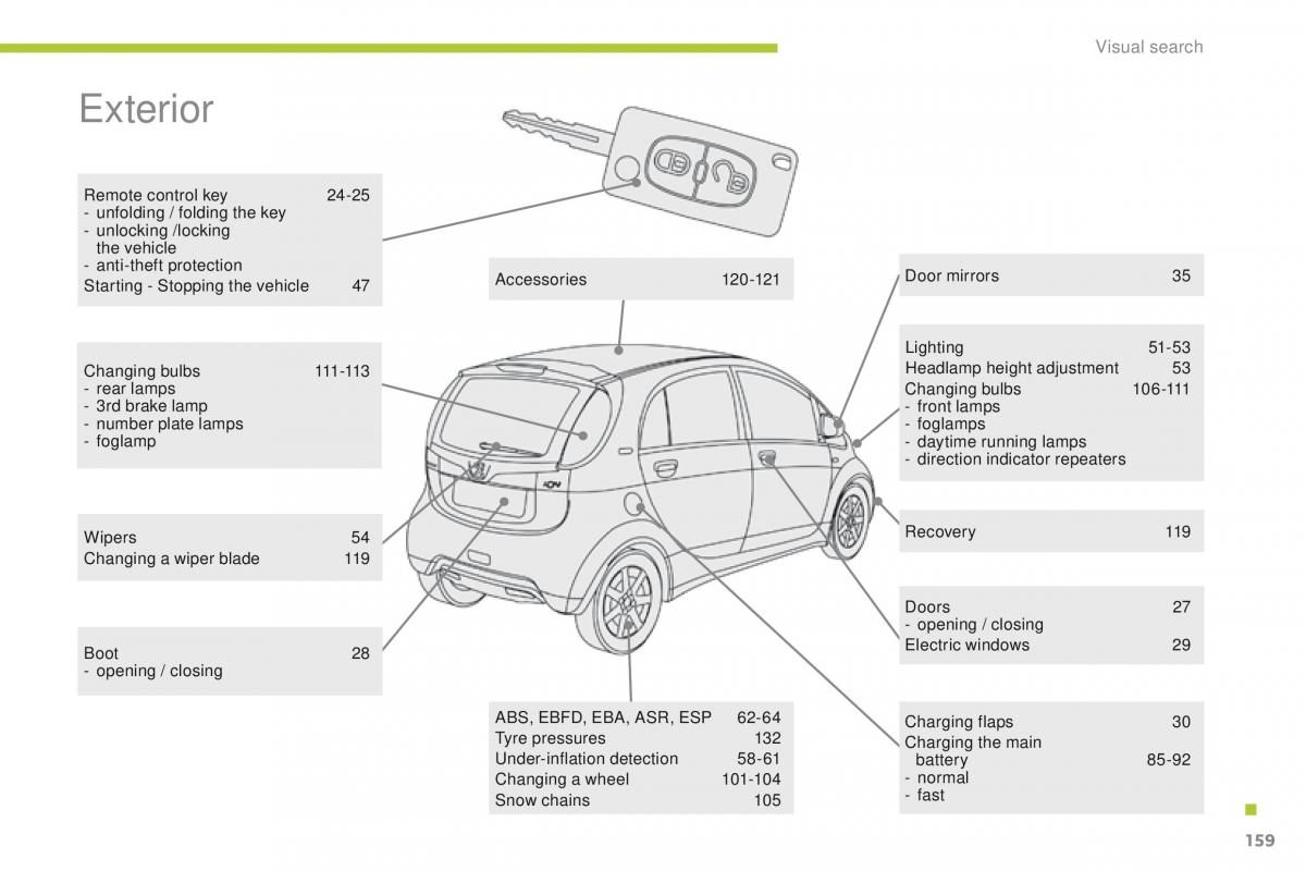 Peugeot iOn owners manual / page 161