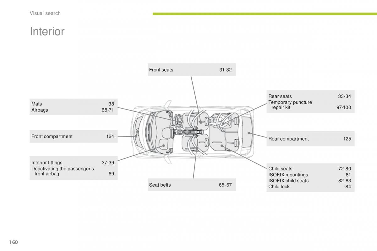 Peugeot iOn owners manual / page 162