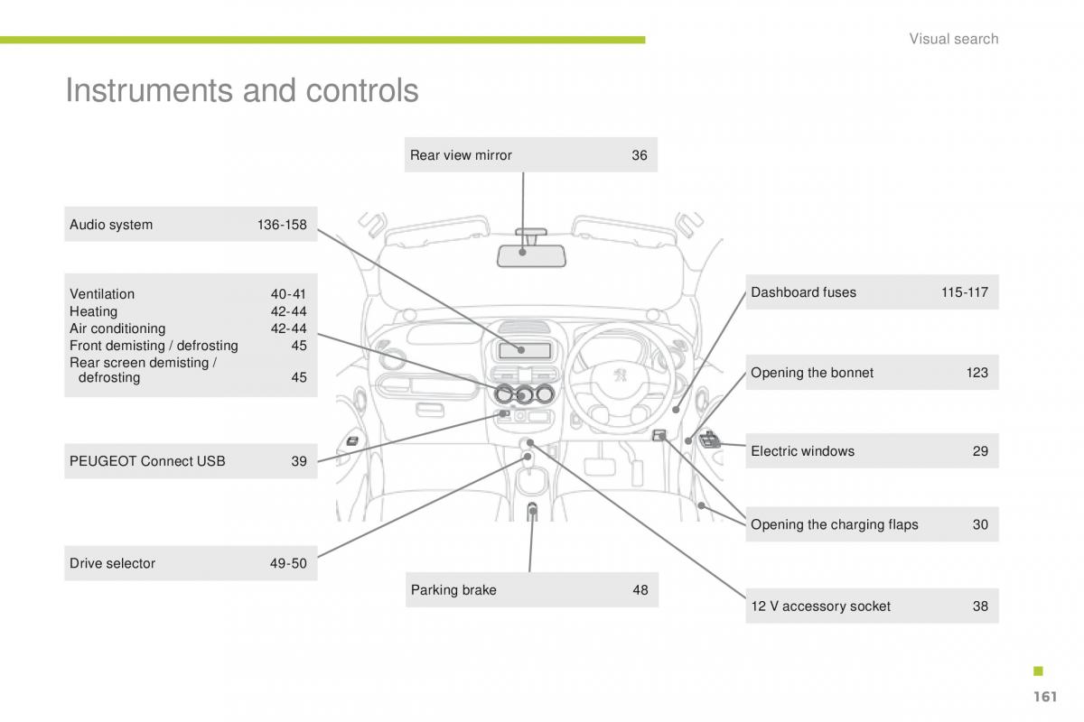 Peugeot iOn owners manual / page 163